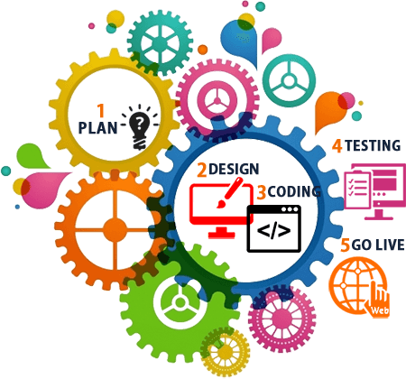 Website Development (Server/ Client Side)